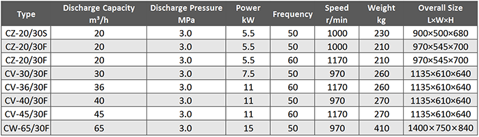 Main Technical Parameter of Marine Medium Pressure Direct Connection Air Compressor.png